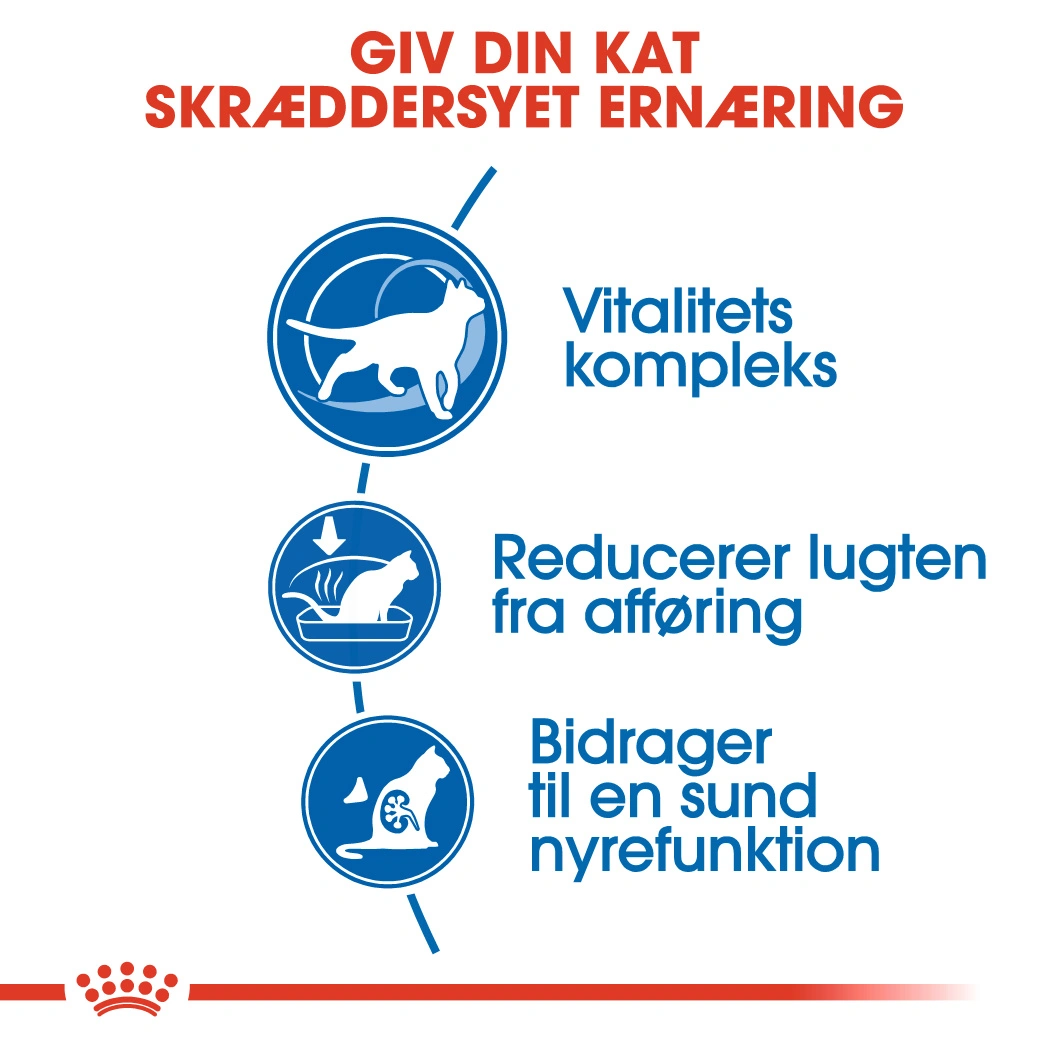 Royal Canin Home Life Indoor +7 1,5 kg
